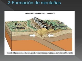 Tema 3 energía interna