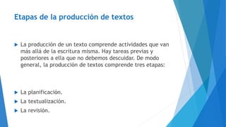 Etapas de la producción de textos
 La producción de un texto comprende actividades que van
más allá de la escritura misma. Hay tareas previas y
posteriores a ella que no debemos descuidar. De modo
general, la producción de textos comprende tres etapas:
 La planificación.
 La textualización.
 La revisión.
 