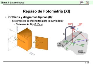 3 - 21
Tema 3: Luminotecnia
Repaso de Fotometría (XI)
• Gráficos y diagramas típicos (II):
– Sistemas de coordenadas para la curva polar
• Sistemas A, B y C (C- γ)
 