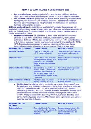 TEMA 3. EL CLIMA (BLOQUE 3) GEO2 MHR 2019-2020
 Las precipitaciones regulares todo el año y abundantes, >800mm. Máximos
pluviométricos en invierno, disminuyen en verano por el anticiclón de las Azores.
 Los factores climáticos principales: las masas de aire atlántico y la dinámica del
frente polar, que mantienen una humedad continua. La cordillera Cantábrica
favorece las lluvias orográficas y la proximidad del mar suaviza los contrastes
térmicos entre verano e invierno.
B) Clima mediterráneo. Se extiende por casi toda la Península. Se caracteriza por
precipitaciones irregulares con variaciones regionales y la aridez estival consecuencia del
anticiclón de las Azores. Podemos distinguir: mediterráneo costero, mediterráneo de
interior y mediterráneo árido.
 Mediterráneo costero. Se localiza en la franja litoral mediterránea levantina
(excepto el SE), franja suratlántica andaluza, islas Baleares y las Ciudades
autónomas de Ceuta y Melilla. Las temperaturas, suaves, >15ºC, aumentando de N
a S. Inviernos suaves y veranos calurosos. La amplitud térmica oscila entre 11ºC y
16ºC. Precipitaciones escasas e irregulares, máximos otoñales, con lluvias
torrenciales asociadas a la gota fría, y en primavera. Verano largo y seco.
MEDITERRÁNEO COSTERO TEMPERATURAS PRECIPITACIONES
Litoral de Cataluña Tma= 14ºC. Inviernos fríos
(<7ºC) y veranos frescos.
Total anual: 800 mm. La aridez
solo alcanza los 2 meses de
verano.
Litoral levantino + cálido: Tma= 18ºC. Inviernos
suaves y veranos largos y muy
calurosos (>24ºC). Ceuta y
Melilla registran temperaturas
similares.
Escasas: 500mm (Castellón)-300
mm (Murcia).
Litoral mediterráneo andaluz Cálidas todo el año, incluso en
invierno (>11ºC). La cordillera
Penibética actúa de barrera al
aire frío del N dando lugar a
inviernos cálidos. Veranos largos
y calurosos.
Parecida al anterior: escasas e
irregulares todo el año.
Litoral suratlántico andaluz Más fresco pero con veranos
largos y cálidos (Tm 23ºC)
> 650 mm por la entrada de aire
húmedo atlántico
 Mediterráneo de interior. Interior peninsular excepto las áreas montañosas.
Temperaturas muy variadas por la amplitud del territorio que abarca. Inviernos
fríos (2ºC submeseta norte- 11ºC, en el valle del Guadalquivir). Amplitud
térmica muy acusada, 16ºC-22ºC. Valores extremos en verano e invierno por la
escasa influencia del mar, frecuentes heladas y prolongadas olas de calor
(>42ºC). Precipitaciones entre 300 mm y 800 mm, aumentan de este a oeste
por los frentes lluviosos atlánticos. Máximos en otoño y primavera y en verano
ausencia casi total de lluvias.
MEDITERRÁNEO DE
INTERIOR
TEMPERATURAS PRECIPITACIONES
Submeseta Norte Zona más fría de la Península
por su altitud y estar rodeada de
montañas. Largos y fríos
inviernos.
Escasas, sequía estival. <500
mm por el obstáculo de la
cordillera Cantábrica a los
frentes lluviosos.
9
 