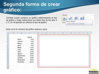 Segunda forma de crear 
gráfico: 
También puede construir un gráfico seleccionando el tipo 
de gráfico y luego seleccionar sus datos (los de los ejes X 
y Y). En el ejemplo se utilizará el tipo de gráfico. 
Note como la ventana del gráfico aparece vacía. 
 