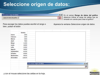 Seleccione origen de datos: 
En el campo Rango de datos del gráfico 
debemos indicar el rango de celdas que se 
tomarán en cuenta para crear el gráfico4. 
Para escoger los datos puedes escribir el rango o 
bien, pulsar el botón 
y con el mouse seleccione las celdas en la hoja. 
Aparece la ventana Seleccione origen de datos. 
 