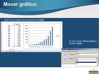 Note como el gráfico se encuentra en la Hoja1. 
Al usar el botón Mover gráfico y 
escoger Hoja2. 
Mover gráfico: 
 