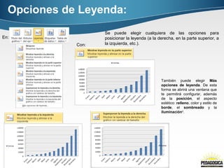 Se puede elegir cualquiera de las opciones para 
posicionar la leyenda (a la derecha, en la parte superior, a 
la izquierda, etc.). 
En: 
Con: 
También puede elegir Más 
opciones de leyenda. De esta 
forma se abrirá una ventana que 
te permitirá configurar, además 
de la posición, el aspecto 
estético: relleno, color y estilo de 
borde, el sombreado y la 
iluminación5. 
Opciones de Leyenda: 
 