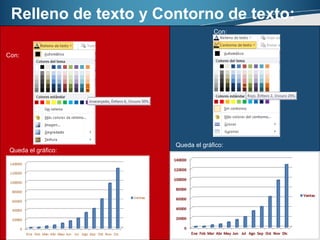 Relleno de texto y Contorno de texto: 
Con: 
Queda el gráfico: 
Con: 
Queda el gráfico: 
 