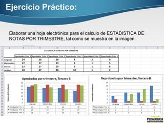 Ejercicio Práctico: 
 Elaborar una hoja electrónica para el calculo de ESTADISTICA DE 
NOTAS POR TRIMESTRE, tal como se muestra en la imagen. 
 