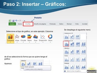 Paso 2: Insertar – Gráficos: 
Pestaña 
Seleccione el tipo de gráfico, en este ejemplo: Columna 
Se despliega el siguiente menú 
de él se selecciona la forma que se quiere tenga el 
gráfico 
Aparece: 
 