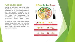 PLATO DEL BIEN COMER
Una de las principales diferencias entre
el plato del buen comer y la pirámide
alimenticia es su lugar de procedencia.
Este fue creado pensando en la
población mexicana, debido a que en
este país, las estadísticas de
malnutrición y obesidad estaban
alcanzando cifras muy altas.
El plato del buen comer tiene menos
grupos alimenticios que la pirámide
alimenticia, mientras que el plato del
buen comer solamente incluye tres
grupos alimenticios.
 