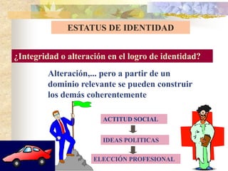 ESTATUS DE IDENTIDAD
¿Integridad o alteración en el logro de identidad?
Alteración,... pero a partir de un
dominio relevante se pueden construir
los demás coherentemente
ACTITUD SOCIAL
IDEAS POLITICAS
ELECCIÓN PROFESIONAL
 