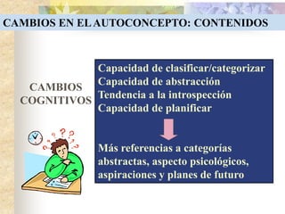 CAMBIOS EN ELAUTOCONCEPTO: CONTENIDOS
CAMBIOS
COGNITIVOS
Capacidad de clasificar/categorizar
Capacidad de abstracción
Tendencia a la introspección
Capacidad de planificar
Más referencias a categorías
abstractas, aspecto psicológicos,
aspiraciones y planes de futuro
 