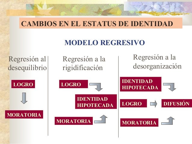 Tema 3 identidad(3)