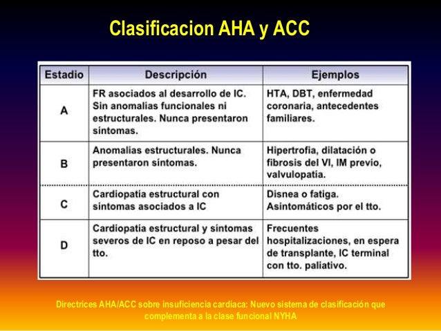 Insuficiencia cardiaca 2017, Universidad Mayor de San Simon