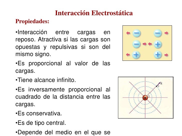 Tema 3 Interacción Electrostática