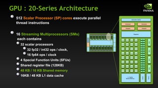 512 Scalar Processor (SP) cores execute parallel
thread instructions
16 Streaming Multiprocessors (SMs)
each contains
32 scalar processors
32 fp32 / int32 ops / clock,
16 fp64 ops / clock
4 Special Function Units (SFUs)
Shared register file (128KB)
48 KB / 16 KB Shared memory
16KB / 48 KB L1 data cache
GPU : 20-Series Architecture
 
