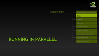 RUNNING IN PARALLEL
Heterogeneous Computing
Blocks
Threads
Indexing
Shared memory
__syncthreads()
Asynchronous operation
Handling errors
Managing devices
CONCEPTS
 