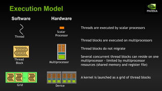 Software Hardware
Threads are executed by scalar processors
Thread
Scalar
Processor
Thread
Block Multiprocessor
Thread blocks are executed on multiprocessors
Thread blocks do not migrate
Several concurrent thread blocks can reside on one
multiprocessor - limited by multiprocessor
resources (shared memory and register file)
...
Grid Device
A kernel is launched as a grid of thread blocks
Execution Model
 