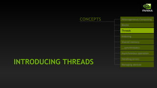 INTRODUCING THREADS
Heterogeneous Computing
Blocks
Threads
Indexing
Shared memory
__syncthreads()
Asynchronous operation
Handling errors
Managing devices
CONCEPTS
 