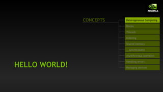 HELLO WORLD!
Heterogeneous Computing
Blocks
Threads
Indexing
Shared memory
__syncthreads()
Asynchronous operation
Handling errors
Managing devices
CONCEPTS
 