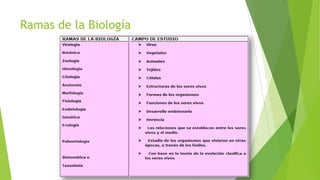 Ramas de la Biología

 