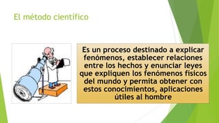 El método científico

Es un proceso destinado a explicar
fenómenos, establecer relaciones
entre los hechos y enunciar leyes
que expliquen los fenómenos físicos
del mundo y permita obtener con
estos conocimientos, aplicaciones
útiles al hombre

 