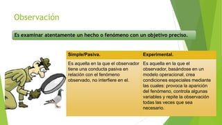 Observación
Es examinar atentamente un hecho o fenómeno con un objetivo preciso.

Simple/Pasiva.

Experimental.

Es aquella en la que el observador
tiene una conducta pasiva en
relación con el fenómeno
observado, no interfiere en el.

Es aquella en la que el
observador, basándose en un
modelo operacional, crea
condiciones especiales mediante
las cuales: provoca la aparición
del fenómeno, controla algunas
variables y repite la observación
todas las veces que sea
necesario.

 