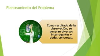 Planteamiento del Problema

Como resultado de la
observación, se
generan diversos
interrogantes y
dudas concretas.

 