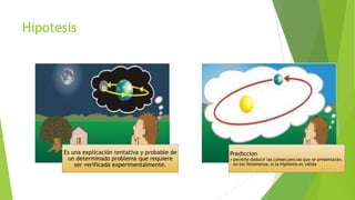 Hipotesis

Es una explicación tentativa y probable de
un determinado problema que requiere
ser verificada experimentalmente.

Prediccion

• permite deducir las consecuencias que se presentarán,
en los fenómenos, si la hipótesis es válida

 