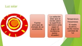 Luz solar

Fuente
principal de
energía de un
ecosistema.

La radiación
solar que se
recibe sobre
la superficie
terrestre varía
según el
ángulo de
incidencia.
(polos ecuador)

Temperatura
Fotosíntesis
El medio
acuático,
recibe menos
cantidad de
luz

 