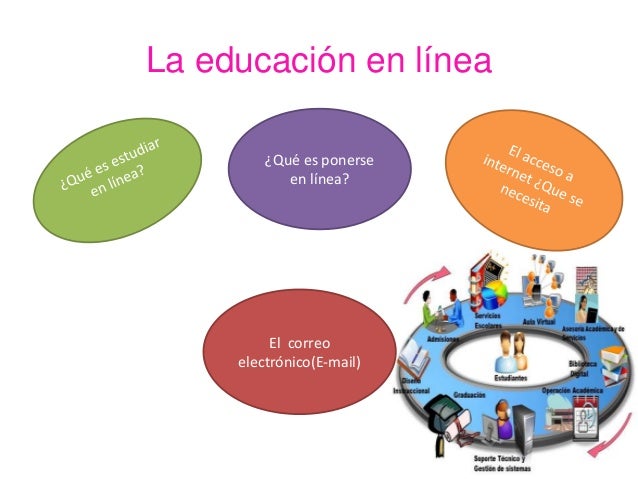 En Que Consiste La Educacion En Linea