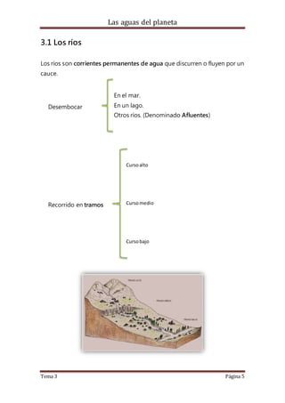 Las aguas del planeta
Tema 3 Página 5
3.1 Los ríos
Los ríos son corrientes permanentes de agua que discurren o fluyen por un
cauce.
Desembocar
En el mar.
En un lago.
Otros ríos. (Denominado Afluentes)
Recorrido en tramos
Cursoalto
Cursomedio
Cursobajo
 