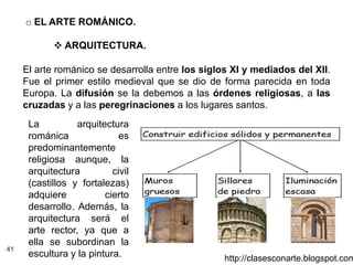41
http://clasesconarte.blogspot.com
o EL ARTE ROMÁNICO.
 ARQUITECTURA.
El arte románico se desarrolla entre los siglos XI y mediados del XII.
Fue el primer estilo medieval que se dio de forma parecida en toda
Europa. La difusión se la debemos a las órdenes religiosas, a las
cruzadas y a las peregrinaciones a los lugares santos.
La arquitectura
románica es
predominantemente
religiosa aunque, la
arquitectura civil
(castillos y fortalezas)
adquiere cierto
desarrollo. Además, la
arquitectura será el
arte rector, ya que a
ella se subordinan la
escultura y la pintura.
 