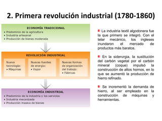 En el último tercio del siglo XVIII en Gran Bretaña comenzó la Revolución Industrial. En esta
fase destacó la industria textil y la siderurgia.
Anteriormente las manufacturas se elaboraban en
pequeños talleres artesanos dispersos.
Trabajo de forma manual.
A finales del XVIII los talleres son sustituidos por las
fábricas, en las que aparecen las máquinas con las que
trabajan los obreros.
Nace una nueva fuente de energía. J. Watt inventó la
primera máquina de vapor.
La actividad se concentró y se modificó la organización
del trabajo. (división del trabajo)
Aumento de la productividad, que provocó un
abaratamiento de los costes de producción.
Disminución de precios. Productos al alcance de casi
toda la población,

Distribución de la industria británica en el siglo XIX.

 