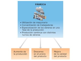 La necesidad de mejorar el comercio y de asegurar el abastecimiento de las fábricas, así
como la distribución de las mercancías, provocó la aparición de nuevos medios de
transporte: el ferrocarril y el barco de vapor.

Esplendor de la navegación.
Las primeras innovaciones en el mundo del transporte se produjeron en la
navegación. En 1807 Fulton impulsó la primera línea comercial con barcos
impulsados por un motor de vapor.
Entre 1830 y 1880 los barcos de vapor incorporaron cascos de hierro,
comenzando a utilizar hélices. (seguridad, regularidad, rapidez).
Hacia 1870 apareció el primer barco con cámaras frigoríficas.
Apertura del Canal de Suez en 1869, acortándose la travesía entre Londres y
Bombay en un 40%

 