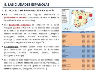 9. LAS CIUDADES ESPAÑOLAS
1. EL PROCESO DE URBANIZACIÓN EN ESPAÑA
• En la actualidad, en España predomina el
poblamiento urbano (aproximadamente, el 80% de
la población vive en ciudades).
• Las primeras ciudades se fundaron en la Edad
Antigua (Cádiz, 1000 a.C. es la ciudad más antigua
de España). La mayor parte de las ciudades actuales
fueron fundadas en la época romana (Zaragoza,
Tarragona, Toledo, Mérida, Barcelona, Sevilla,
Astorga…); aunque el crecimiento urbano destacó a
partir de la segunda mitad del siglo XX.
• Actualmente, existen varias áreas metropolitanas
que concentran un gran número de habitantes
(Barcelona, Madrid, Valencia, Sevilla, Bilbao,
Zaragoza y Málaga).
• Las ciudades más importantes se concentran sobre
todo en las zonas costeras (Barcelona, Valencia,…);
aunque también existen grandes ciudades en el
interior (Madrid, Zaragoza, Valladolid,…)
 