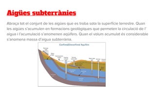 Aigües subterrànies
Abraça tot el conjunt de les aigües que es troba sota la superfície terrestre. Quan
les aigües s’acumulen en formacions geològiques que permeten la circulació de l’
aigua i l’acumulació s’anomenen aqüífers. Quan el volum acumulat és considerable
s’anomena massa d’aigua subterrània.
 
