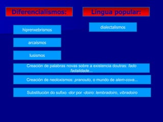 Diferencialismos:
dialectalismos
hiprenxebrismos
arcaísmos
lusismos
Creación de palabras novas sobre a existencia doutras: fado
fadalidade...
Creación de neoloxismos: pranouto, o mundo de alem-cova...
Substitución do sufixo -dor por -doiro: lembradoiro, vibradoiro
Lingua popular:
 