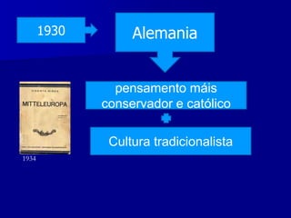 1930
pensamento máis
conservador e católico
Alemania
Cultura tradicionalista
1934
 