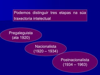 Podemos distinguir tres etapas na súa
traxectoria intelectual
Pregaleguista
(ata 1920)
Nacionalista
(1920 – 1934)
Postnacionalista
(1934 – 1963)
 