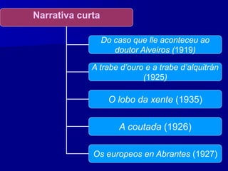 Narrativa curta
Do caso que lle aconteceu ao
doutor Alveiros (1919)
A trabe d’ouro e a trabe d’alquitrán
(1925)
O lobo da xente (1935)
A coutada (1926)
Os europeos en Abrantes (1927)
 