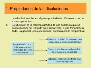 4. Propiedades de las disoluciones

•    Las disoluciones tienen algunas propiedades diferentes a las de
     sus componentes.
1.   Solubilidad: es la máxima cantidad de una sustancia que se
     puede disolver en 100 g de agua (disolvente) a una temperatura
     dada. En general (con excepciones) aumenta con la temperatura.


                                   Diluida: la cantidad de soluto es muy
                                    pequeña respecto a la solubilidad
      Dependiendo de la
       relación entre las
     cantidades de soluto          Concentrada: la cantidad de soluto
          y disolvente                Es próxima a la solubilidad


                                   Saturada: es la que no admite más
                                          cantidad de soluto
 