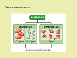 Clasificación de sustancias
 