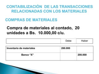 CONTABILIZACIÒN DE LAS TRANSACCIONES
RELACIONADAS CON LOS MATERIALES
COMPRAS DE MATERIALES
Inventario de materiales 200.000
Banco “X” 200.000
Compra de materiales al contado, 20
unidades a Bs. 10.000,00 c/u.
Debe Haber
 