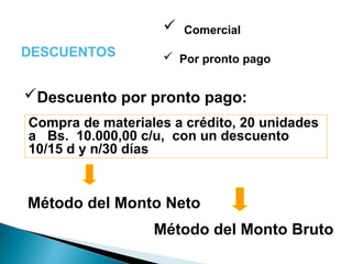 DESCUENTOS
 Comercial
 Por pronto pago
Descuento por pronto pago:
Método del Monto Neto
Compra de materiales a crédito, 20 unidades
a Bs. 10.000,00 c/u, con un descuento
10/15 d y n/30 días
Método del Monto Bruto
 