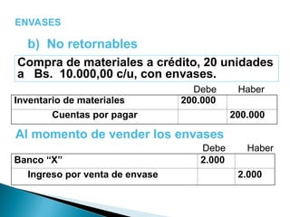 ENVASES
b) No retornables
Inventario de materiales 200.000
Cuentas por pagar 200.000
Compra de materiales a crédito, 20 unidades
a Bs. 10.000,00 c/u, con envases.
Banco “X” 2.000
Ingreso por venta de envase 2.000
Al momento de vender los envases
Debe Haber
Debe Haber
 
