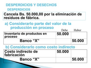 DESPERDICIOS Y DESECHOS
DESPERDICIOS
Inventario de productos en
proceso
50.000
Banco “X” 50.000
Cancela Bs. 50.000,00 por la eliminación de
residuos de fábrica.
a) Considerarlo parte del valor de la
producción en proceso
b) Considerarlo como costo indirecto
Costo indirecto de
fabricación
50.000
Banco “X” 50.000
Debe Haber
 