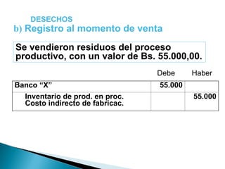 b) Registro al momento de venta
Banco “X” 55.000
Inventario de prod. en proc.
Costo indirecto de fabricac.
55.000
DESECHOS
Se vendieron residuos del proceso
productivo, con un valor de Bs. 55.000,00.
Debe Haber
 