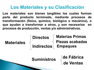 Los materiales son bienes tangibles los cuales forman
parte del producto terminado, mediante procesos de
transformación (físico, químico, biológico o mecánico), o
que ayudan a transformar a otros, y son necesarios en
procesos de producción, ventas y/o administrativos.
Materiales
Suministros
Directos
Indirectos
Piezas acabadas
Materias Primas
de Fábrica
de Ventas
Empaques
Los Materiales y su Clasificación
 