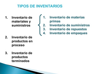 TIPOS DE INVENTARIOS
1. Inventario de
materiales y
suministros
2. Inventario de
productos en
proceso
3. Inventario de
productos
terminados
1. Inventario de materias
primas
2. Inventario de suministros
3. Inventario de repuestos
4. Inventario de empaques
 