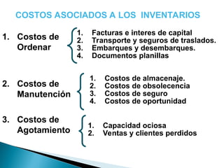 1. Costos de
Ordenar
2. Costos de
Manutención
3. Costos de
Agotamiento
1. Facturas e interes de capital
2. Transporte y seguros de traslados.
3. Embarques y desembarques.
4. Documentos planillas
COSTOS ASOCIADOS A LOS INVENTARIOS
1. Costos de almacenaje.
2. Costos de obsolecencia
3. Costos de seguro
4. Costos de oportunidad
1. Capacidad ociosa
2. Ventas y clientes perdidos
 