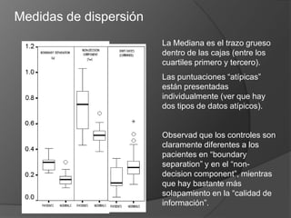 Medidas de dispersiónLa Mediana es el trazo grueso dentro de las cajas (entre los cuartiles primero y tercero).Las puntuaciones “atípicas” están presentadas individualmente (ver que hay dos tipos de datos atípicos).Observad que los controles son claramente diferentes a los pacientes en “boundaryseparation” y en el “non-decisioncomponent”, mientras que hay bastante más solapamiento en la “calidad de información”.